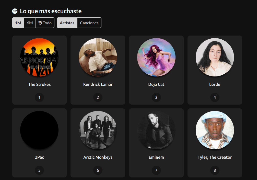 Tus artistas más escuchados en Spotify
