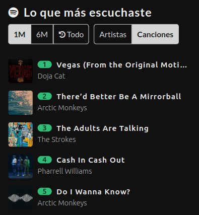 Tus canciones más escuchadas en Spotify