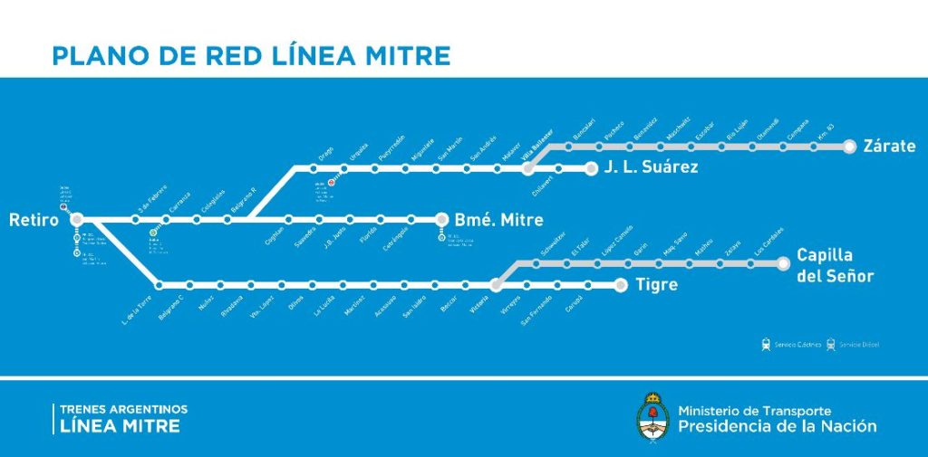 Recorrido Tren Mitre