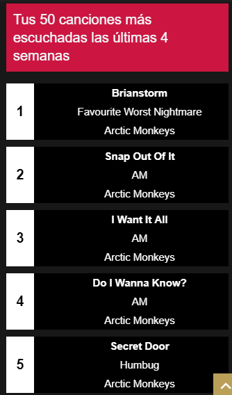 Tus canciones más escuchadas en Spotify